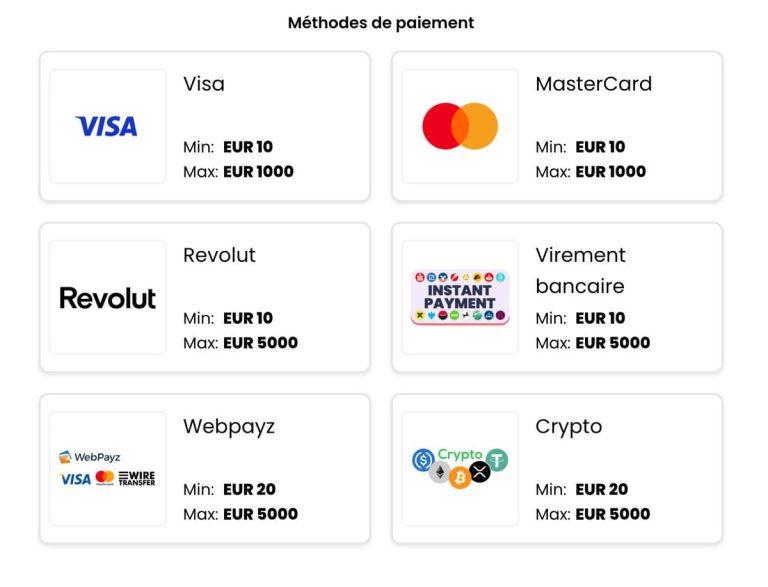Winolot Casino moyens paiement
